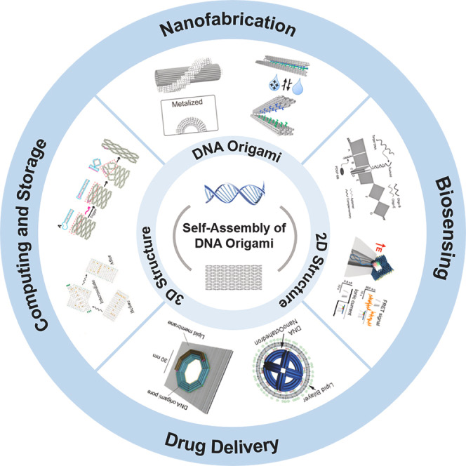 DNA nanostructure applications