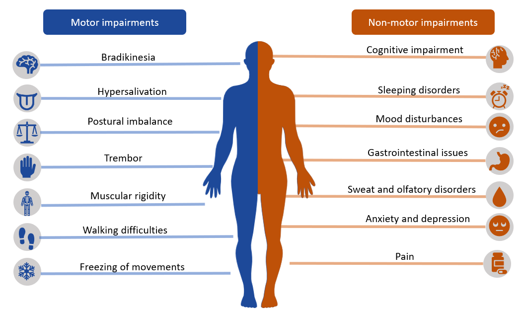 Parkinson's disease symptoms illustration